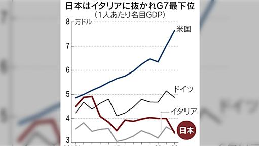 日本のGDPが「あんなに働かないイタリアに抜かれた」と話題だが文化や研究の面でかなり強い国だった