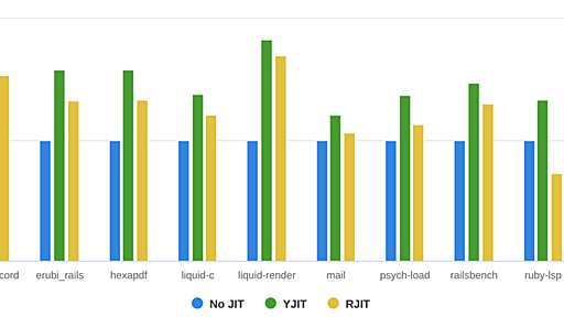 RJIT: RubyでRubyのJITコンパイラを書いた - k0kubun's blog