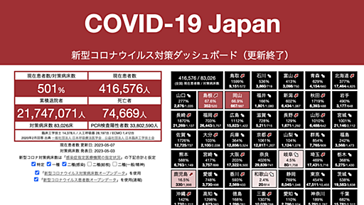 COVID-19 Japan 新型コロナウイルス対策ダッシュボード #StopCOVID19JP