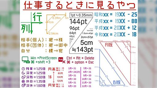 『仕事するときに見るやつ』がとても便利で助かると話題に「助かる」「高画質にして壁紙にしたい」