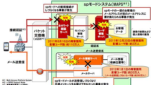 スマートフォン5000万台に耐えうるネットワークを――ドコモが対策を説明