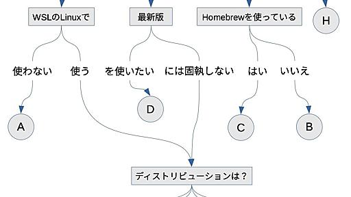 ゼロからはじめるプログラミング言語Rust(9) Rustをインストールする方法: お薦めチャート