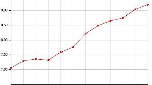 『日本の年収100億円の富裕層は年収100万円の貧困層より税・社会保険料負担が低い』