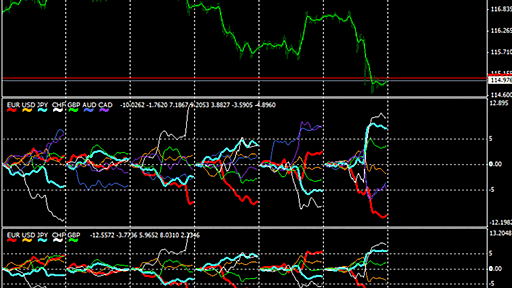 通貨の強弱のアレ。 - とあるMetaTraderの備忘秘録