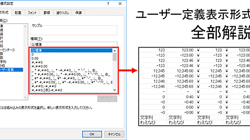 【Excel】ユーザー定義表示形式のサンプルの意味を全部解説します - わえなび ワード＆エクセル問題集