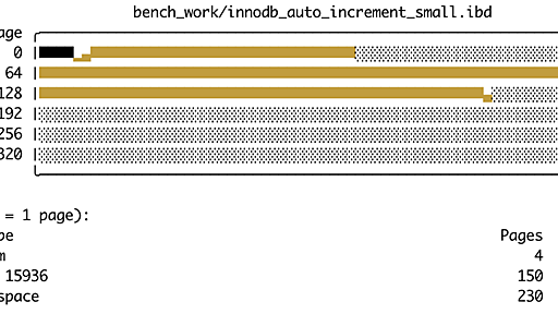 MySQL InnoDBにおけるPKにUUIDを使ったINSERTのパフォーマンスの調査 - CubicLouve