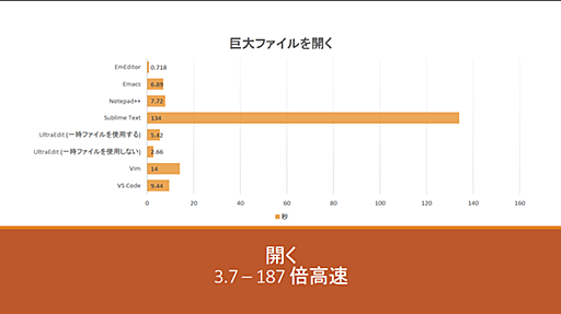 各種テキストエディターにおける巨大ファイル操作速度の比較資料をEmurasoftが発表／「EmEditor」を含む7つの巨大ファイル対応テキストエディターを比較