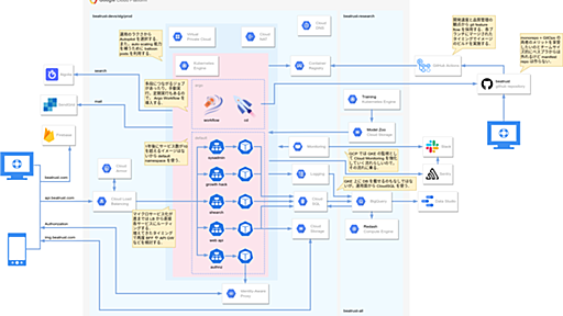 GKE Autopilot を半年運用してみて...めっちゃラク！ - Beatrust techBlog