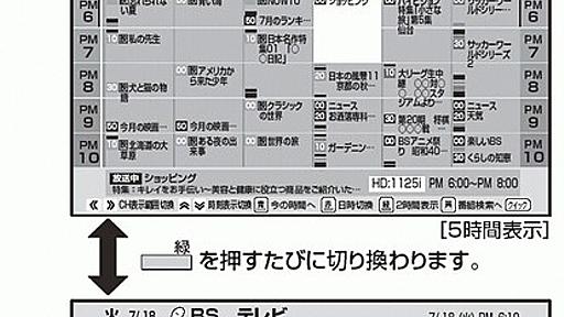 キャズムを超えろ！-家電メーカーよ、今すぐその時代遅れのUIから脱却せよ