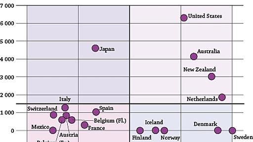 学費は高いわ援助はないわ・・・日本の高等教育＠OECD - hamachanブログ(EU労働法政策雑記帳)