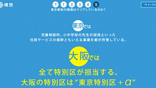 東京都の「区」と「市」の違い、言えますか？