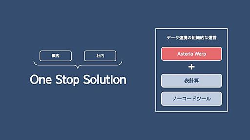 Excelやノーコードアプリだけではだめでした　顧客と社内を「ワンストップ」でつなぎ「データ連携の組織的な運営」を可能にする、ASTERIA Warp