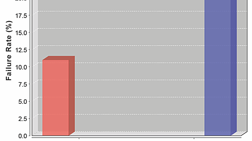 Apache HTTP Server向けのWebアプリケーションファイアウォール（WAF）「ModSecurity」を使ってみよう | さくらのナレッジ