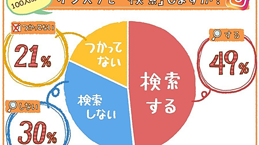 「借金100万円ガチャ夫」に「インスタで肉質チェック女子」など、2016年に出会ったスマホユーザー9つのトレンドまとめ。 | アプリマーケティング研究所