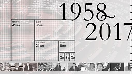 戦後70年　政党の栄枯盛衰：日本経済新聞