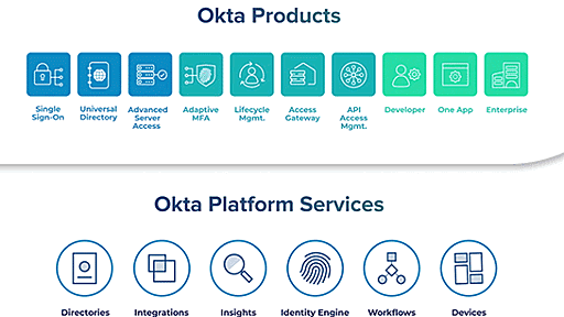 IDaaSベンダのOkta、月間1万5000アクティブユーザーまで無償の「Okta Starter Developer Edition」提供開始。多要素認証にも対応、開発者向け施策を拡大