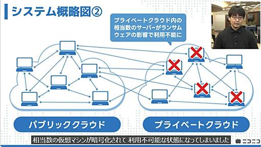 「マジモンの大戦争してたわ」ランサムウェア攻撃に対してサーバーのケーブルを物理的に抜く...ニコニコへのサイバー攻撃と対応の内容が壮絶だった