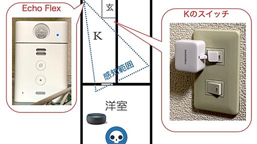 スマートホーム化したら俺自身もシステムの一部になった - 本しゃぶり