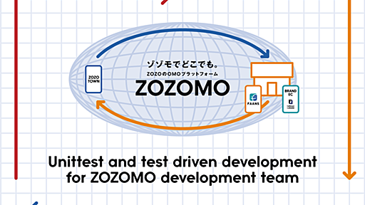 ZOZOMO開発チームのユニットテスト戦略とテスト駆動開発 - ZOZO TECH BLOG