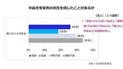 公正取引委員会、IT業界の摘発強化　多重下請けにメス - 日本経済新聞