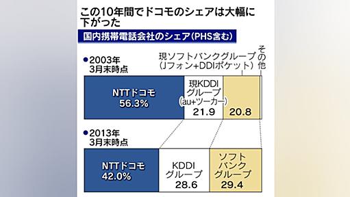 ドコモ、iPhone販売へ　今秋にも新モデル　米アップルと最終調整 - 日本経済新聞