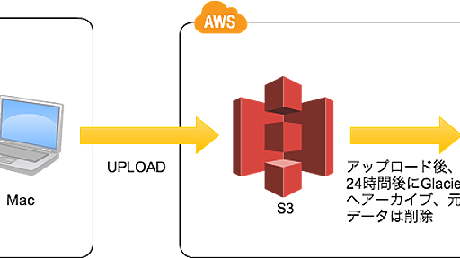 Glacierで思い出よ永遠に。 - サーバーワークスエンジニアブログ