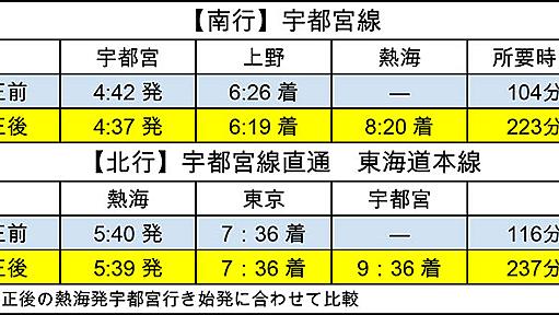 直通4時間の旅「上野東京ライン」寝過ごしの恐怖をまとめてみた