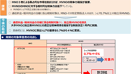 2024年の格安SIMは、大手MVNOの新戦略、ahamo／LINEMOの動向、eSIMのさらなる普及に期待