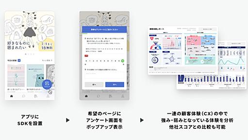 スマートフォンアプリのユーザー体験を簡易診断　プレイドとEmotion Techがサービスを共同提供