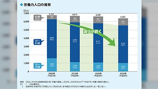 どこでも人手不足で「辞めないで！」となっているけどリーマン超氷河期の頃の「お前が辞めても代わりは幾らでもいるんだぞ」は何だったんだ