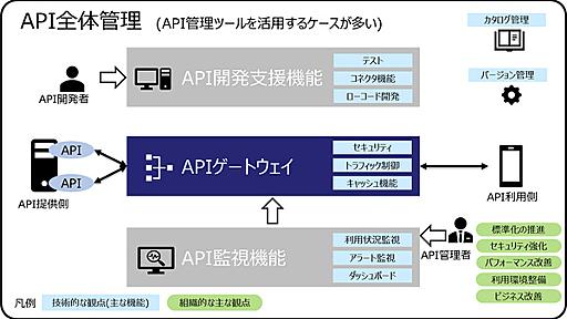 IPA、DX未着手・途上企業のための「DX実践手引書　ITシステム構築編」完成版を公開