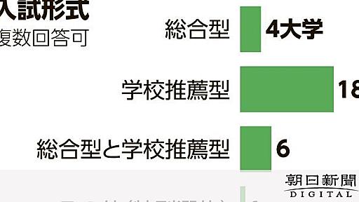 大学入試の「女子枠」、国立の4割導入へ　背景に「偏り」への危機感：朝日新聞デジタル