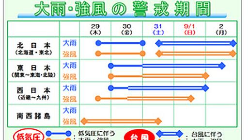 台風15号が日本列島を縦断する恐れ　“これまで経験したことのないような大雨”も - はてなニュース