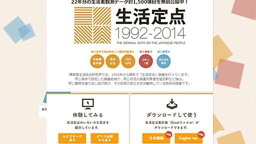 博報堂生活総研が22年間の生活者観測データを公開、特設サイトもオープン