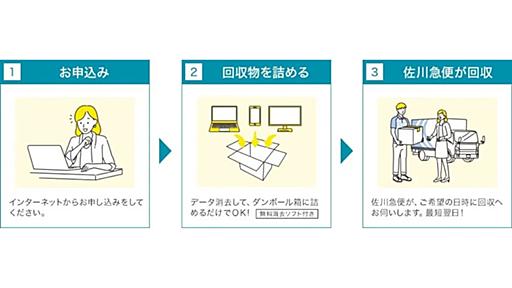 リネットジャパン、自治体公認の無料回収「パソコンの宅配便リサイクル」が704自治体に拡大