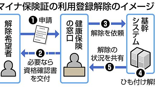 マイナ保険証の登録解除どうやれば？　10月開始なのに詳細示さぬ政府　「推進策はうるさく指示するのに」：東京新聞 TOKYO Web