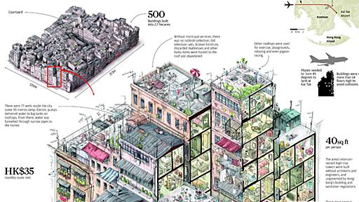 かつて香港に存在した世界有数の巨大スラム街「九龍城」での生活を描いた「Life Inside The Kowloon Walled City」