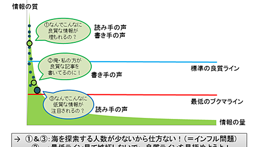 2014新春　はてなブックマーク、はてな村。まとめと展望 - コウモリの世界の図解