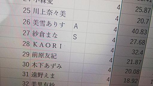 「出会って4秒で合体」は本当に４秒で合体しているのか - 多目的トイレ