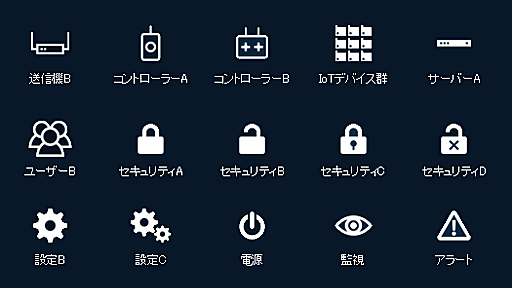 IoTのシステム構成図が描けるアイコンセット、ソラコムが無償公開。IoTデバイス群、ドローン、監視カメラ、SIMなどを表すアイコンも