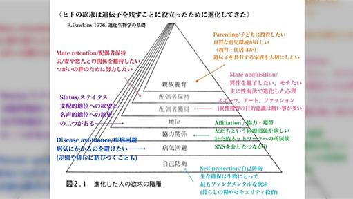 「マズローの欲求ピラミッド」はもう古い。これからは「ケンリックの欲求ピラミッド」