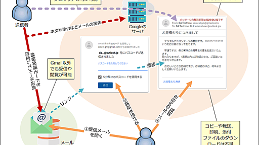 Gmailで送信メールの情報漏えいを防ぐには（情報保護モード編）