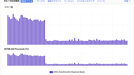 マイクロサービスにおけるAZ間通信のコスト大幅削減した話 with Istio Locality Load Balancing - Gunosy Tech Blog