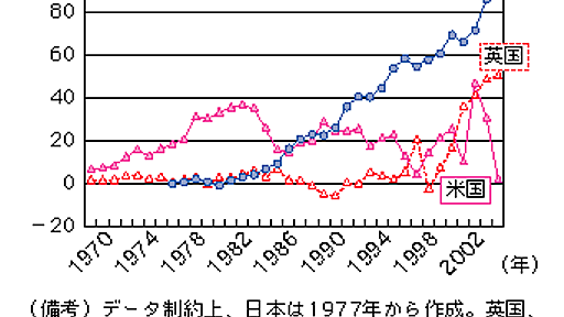 ◆ 日本もタックスヘイブンだ: Open ブログ