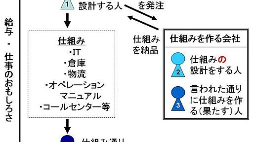 新）４つの労働者階級の“論点リスト” - Chikirinの日記