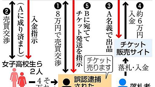 【徳島県警 誤認逮捕】中３女子、警察をも欺く手の込んだ偽装工作　被害女性はチケット配送記録で潔白証明（1/2ページ） - 産経WEST