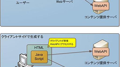 スクレイピングで作る“まとめサイト”