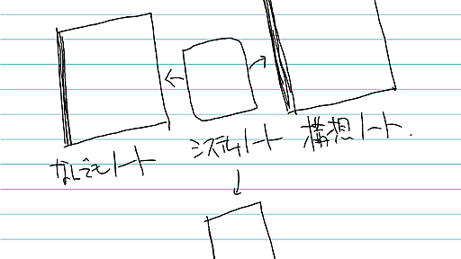 『仕事術』のノート術 〜ノート術の探求（２）〜 | シゴタノ！