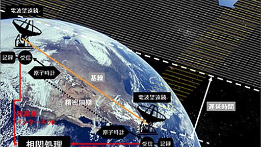 高速ネットを電波天文観測に　日中豪リアルタイムVLBI成功