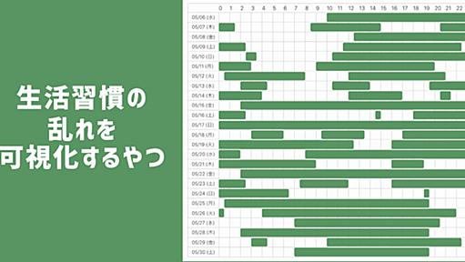 生活習慣の乱れを可視化するやつ